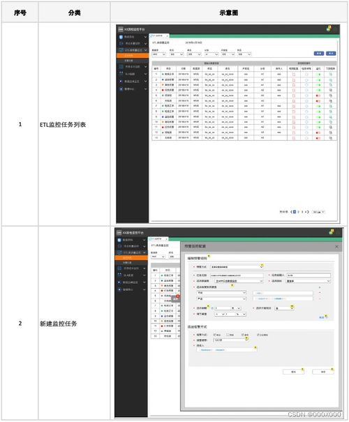 數(shù)據(jù)治理之?dāng)?shù)據(jù)質(zhì)量 數(shù)據(jù)處理與存儲(chǔ)支持服務(wù)的關(guān)鍵支撐
